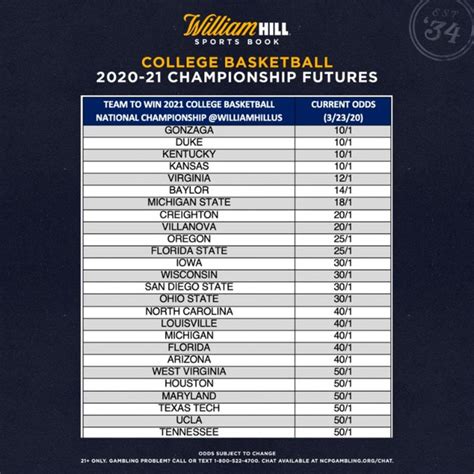 college basketball picks and predictions